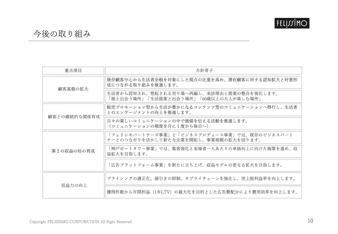 今後の取り組み