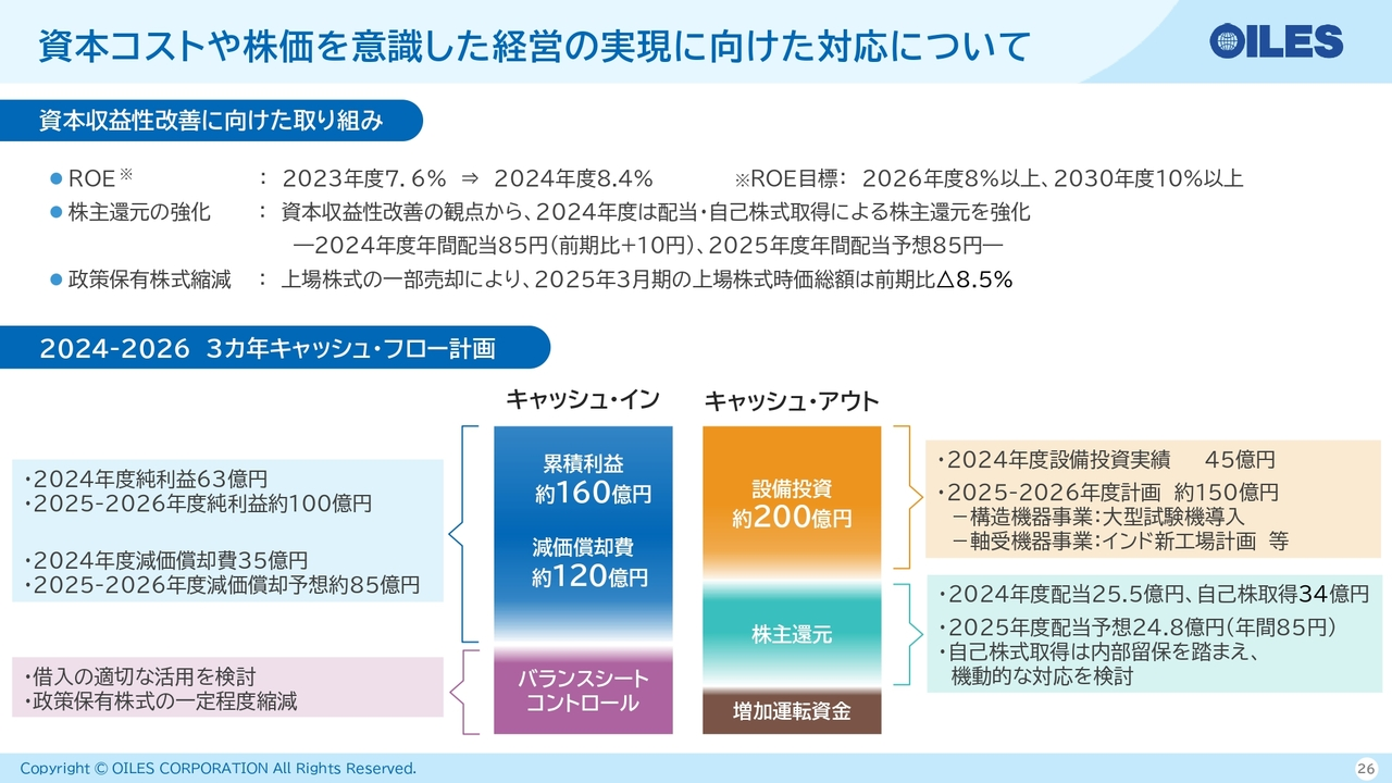 資本コストや株価を意識した経営の実現に向けた対応について