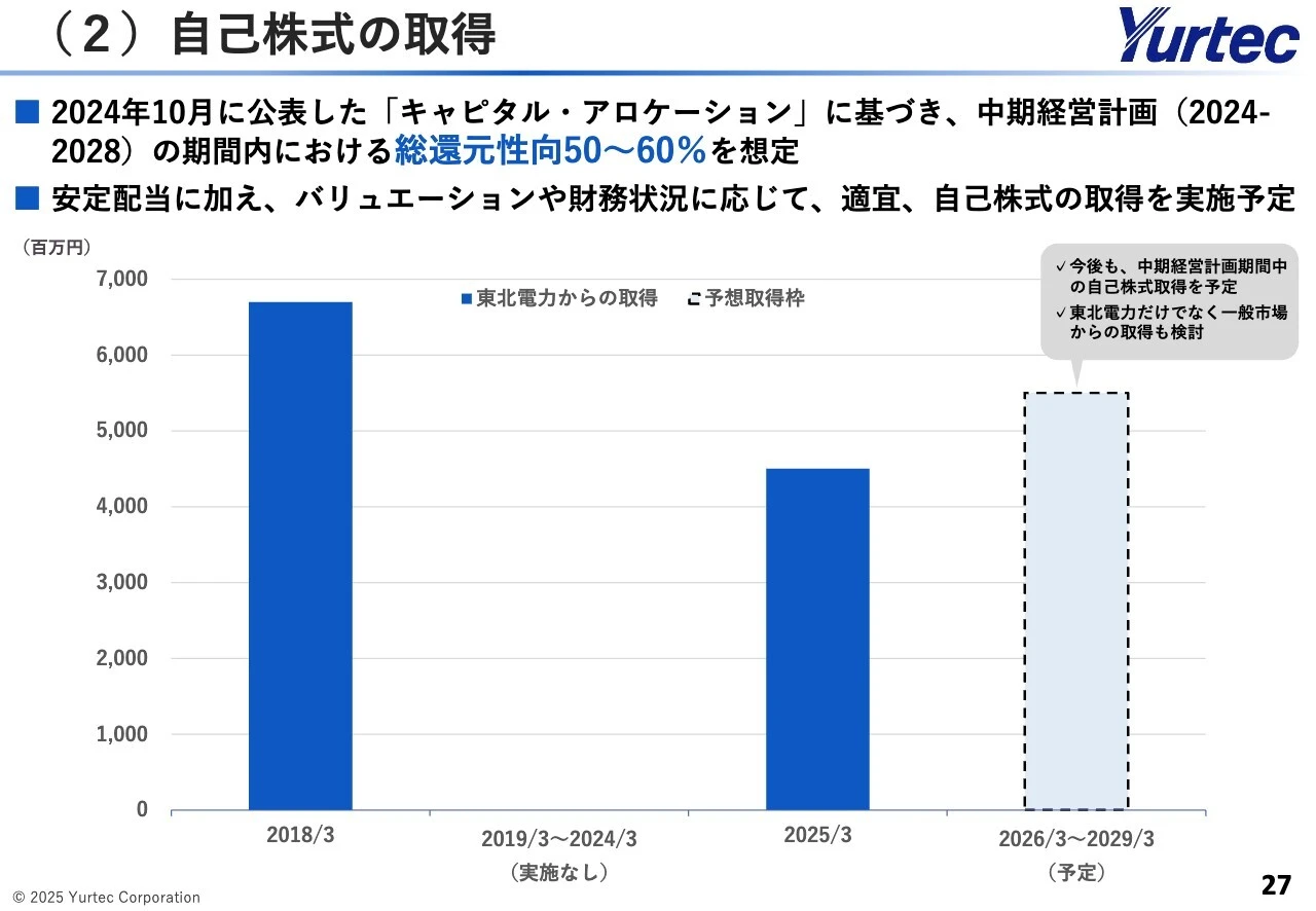 （2）自己株式の取得