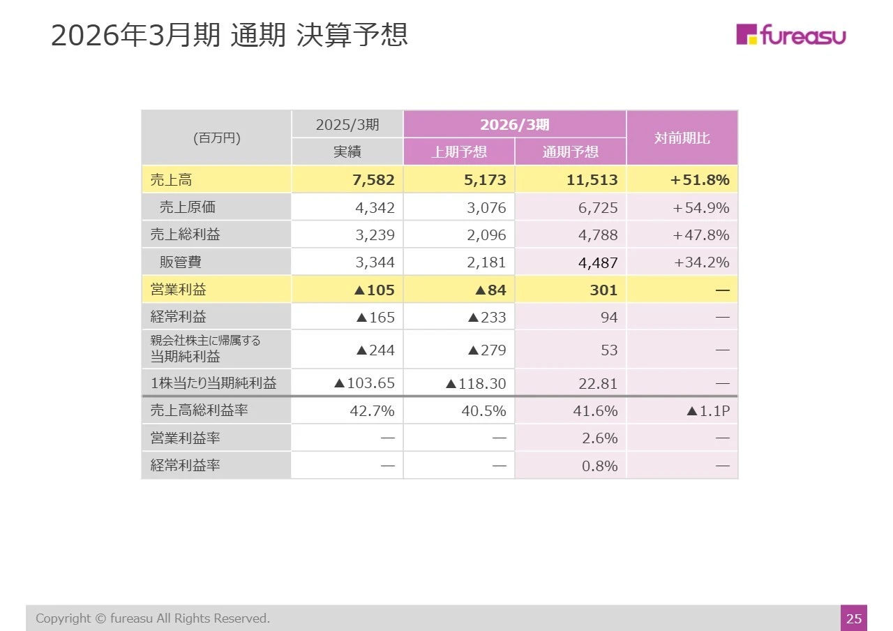 2026年3月期 通期 決算予想