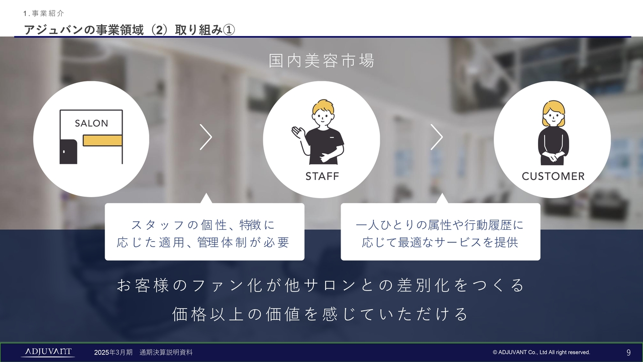 アジュバンの事業領域（2）取り組み①