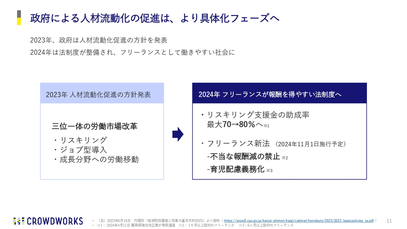 政府による人材流動化の促進は、より具体化フェーズへ