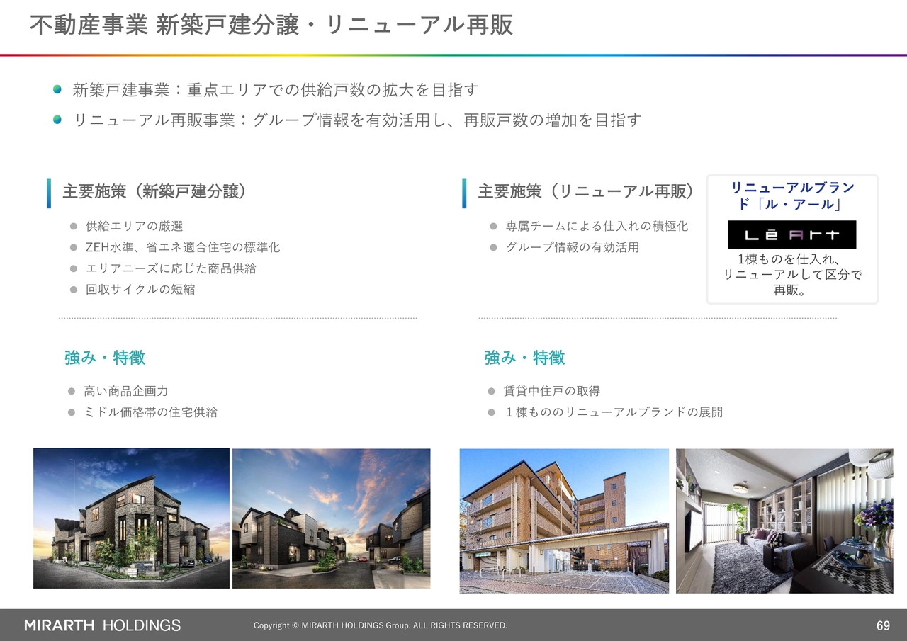 不動産事業 新築戸建分譲・リニューアル再販