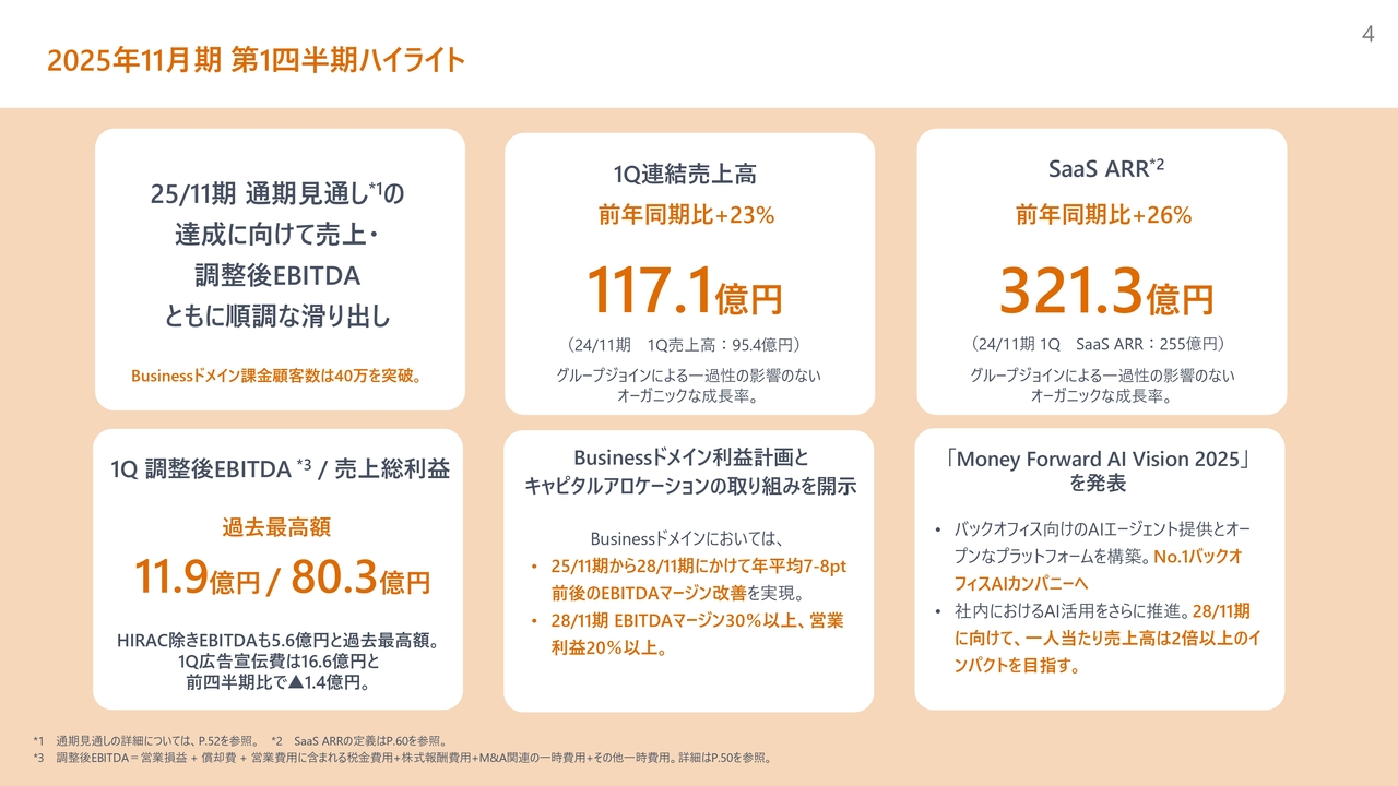 2025年11月期 第1四半期ハイライト