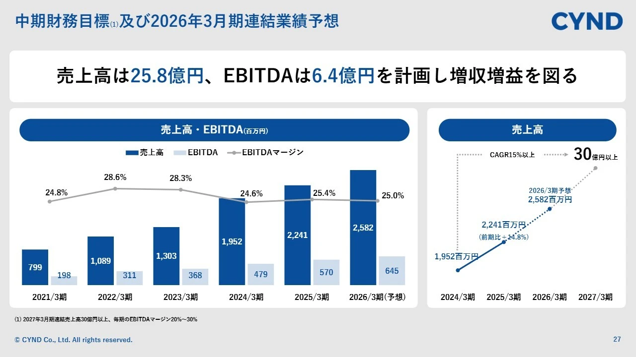 中期財務目標及び2026年3月期連結業績予想