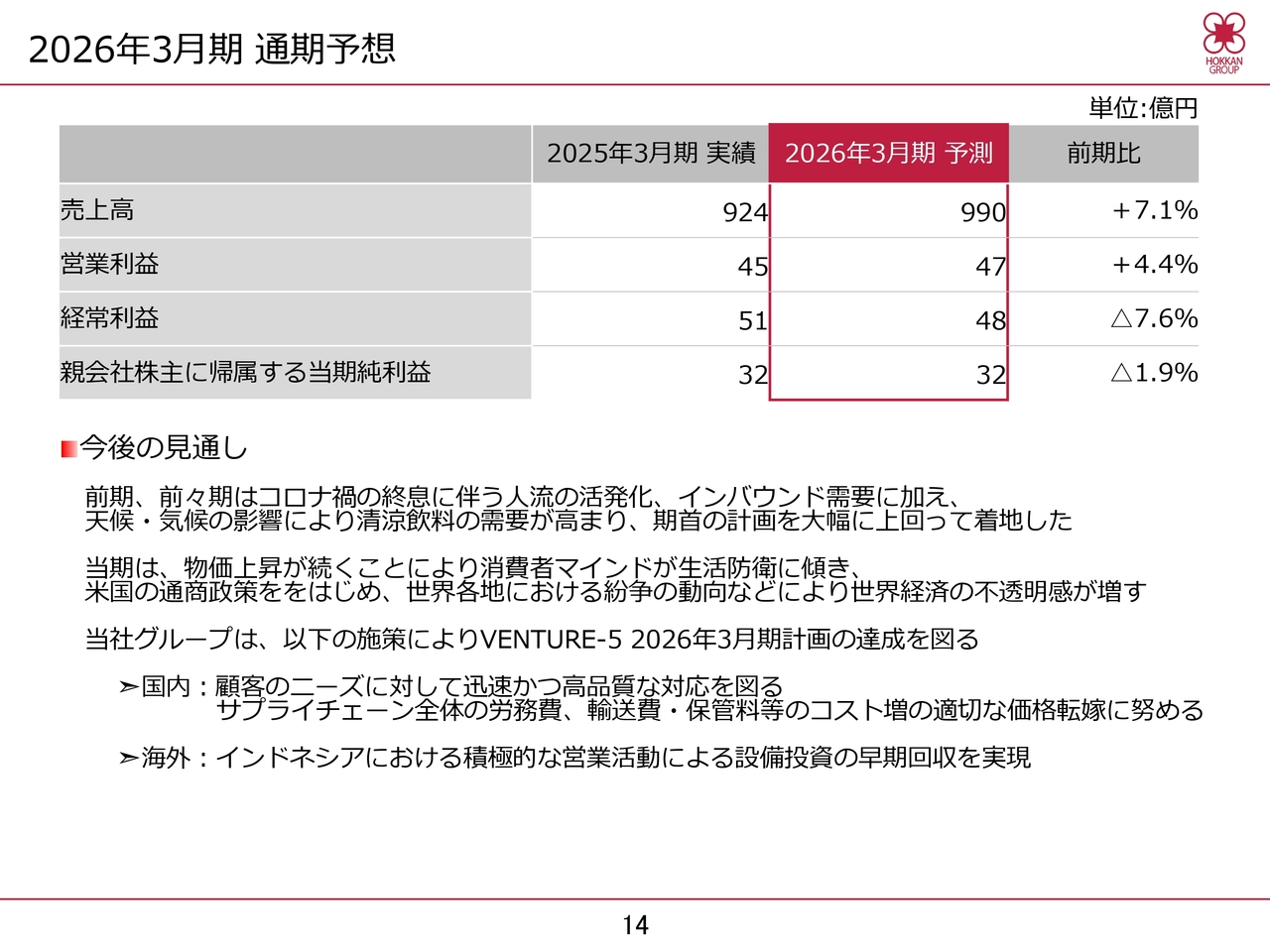 2026年3月期 通期予想