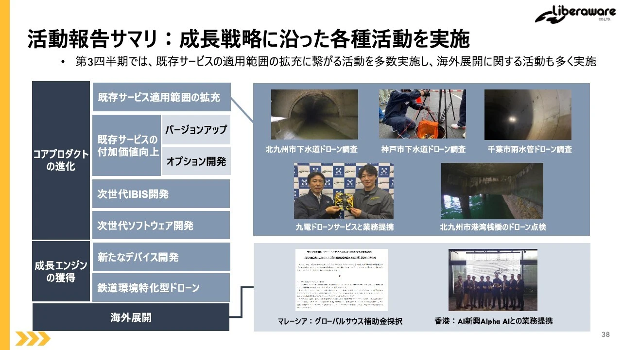 活動報告サマリ：成長戦略に沿った各種活動を実施
