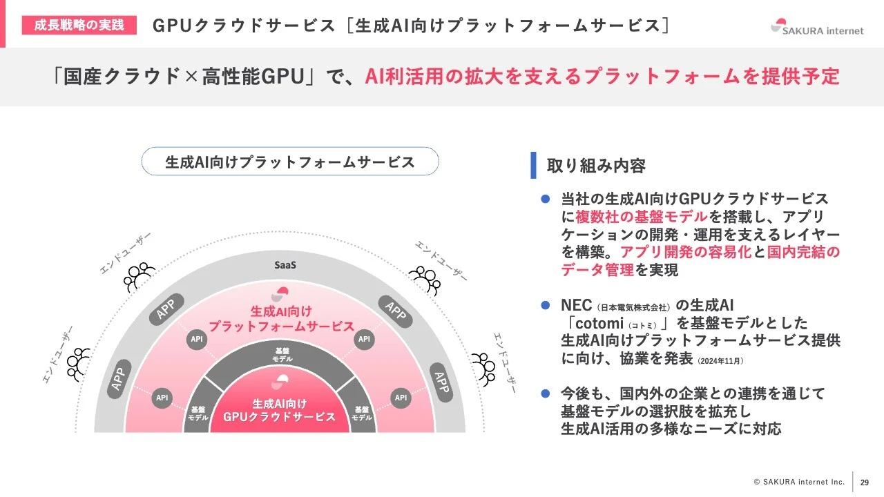 成長戦略の実践　GPUクラウドサービス［生成AI向けプラットフォームサービス］
