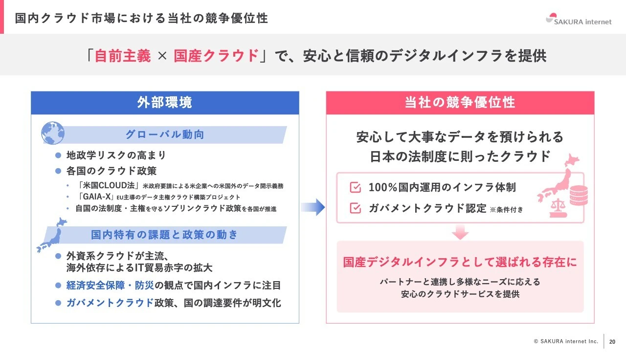 国内クラウド市場における当社の競争優位性