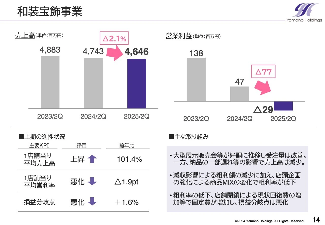 和装宝飾事業