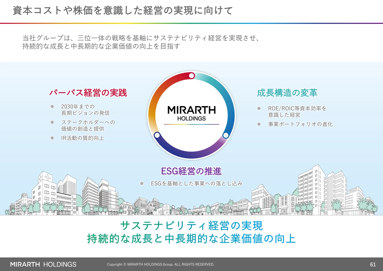 資本コストや株価を意識した経営の実現に向けて