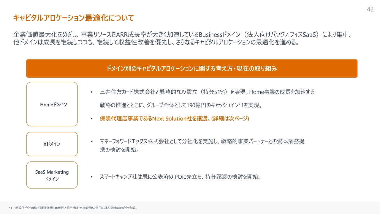 キャピタルアロケーション最適化について