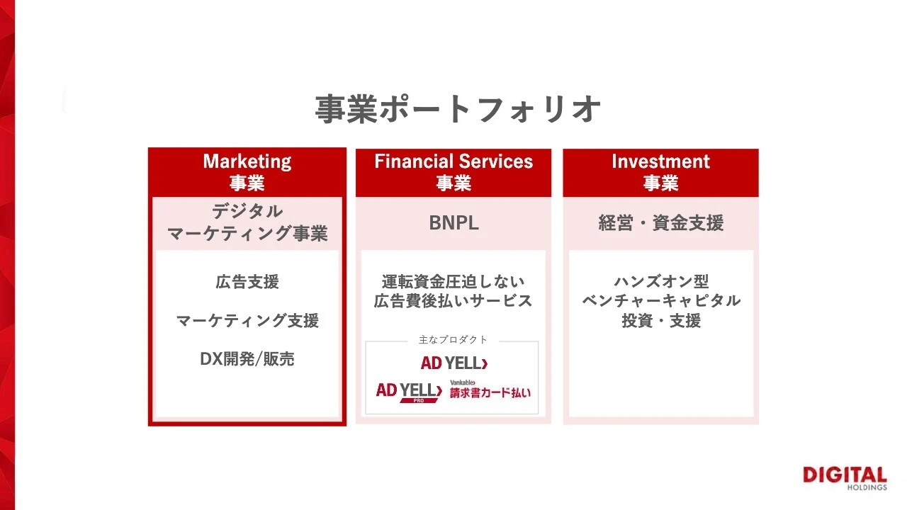 事業ポートフォリオ