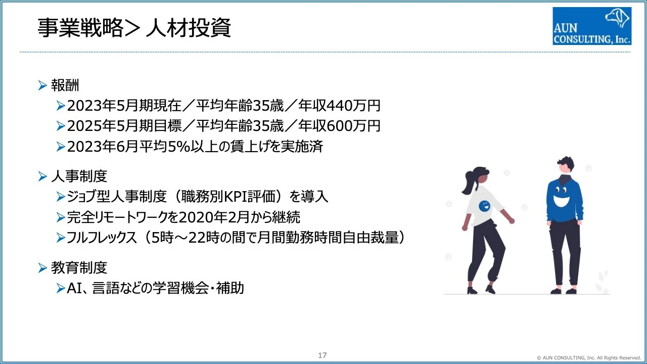 事業戦略＞人材投資