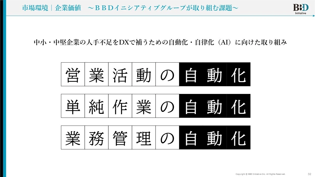 市場環境|企業価値 ~BBDイニシアティブグループが取り組む課題~