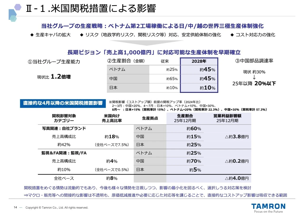 II-1. 米国関税措置による影響