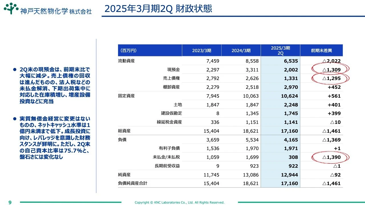 2025年3月期2Q 財政状態
