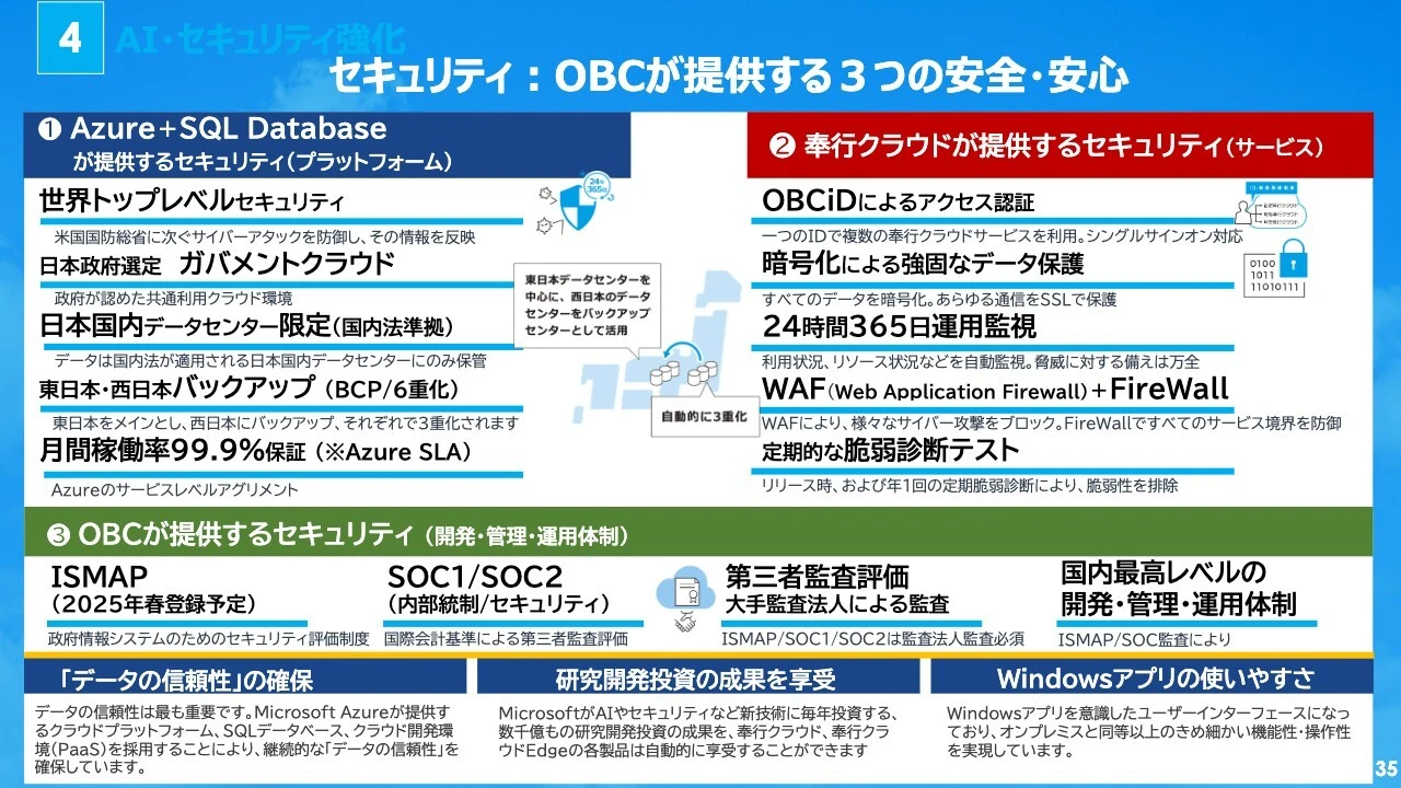 4 AI・セキュリティ強化