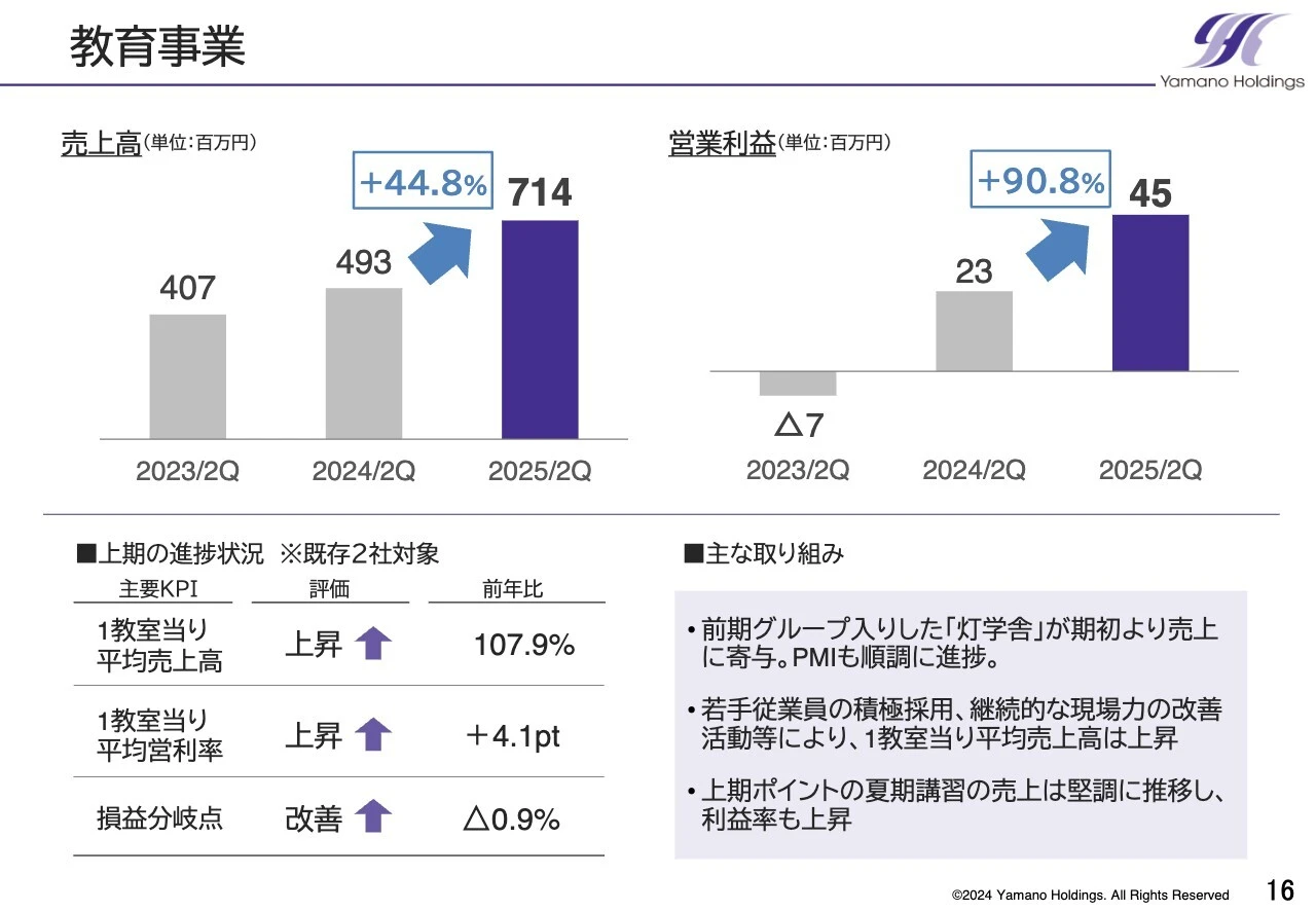 教育事業