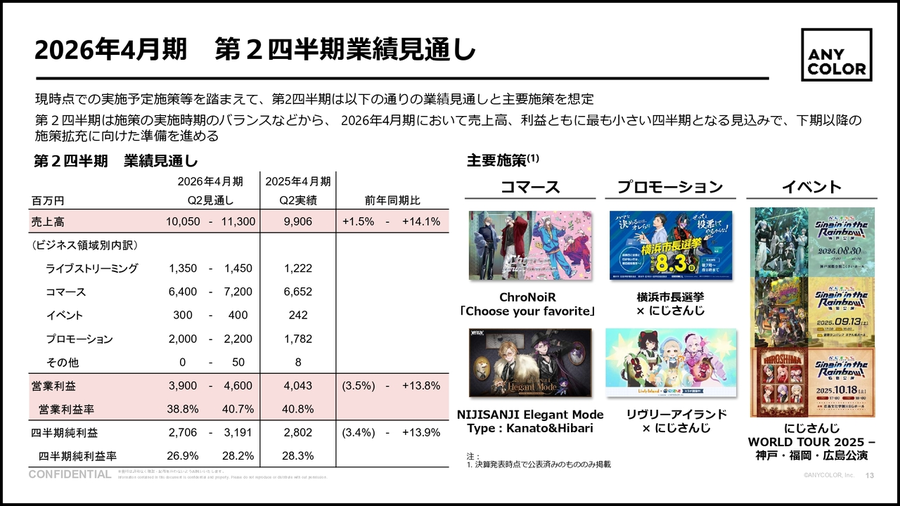 ANYCOLOR(株)【5032】：決算説明会書き起こし - Yahoo