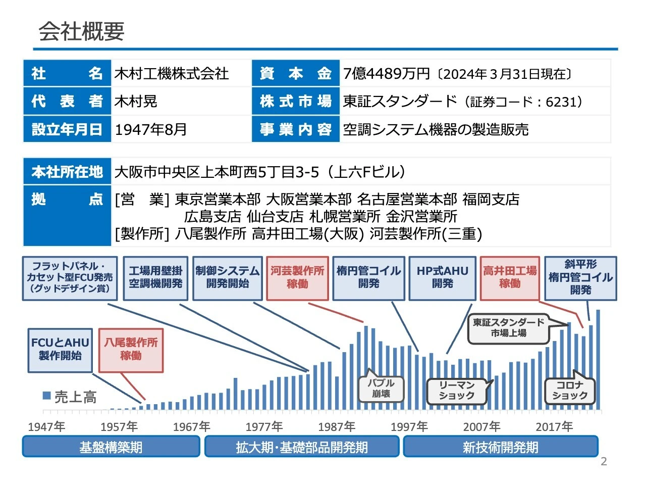 会社概要