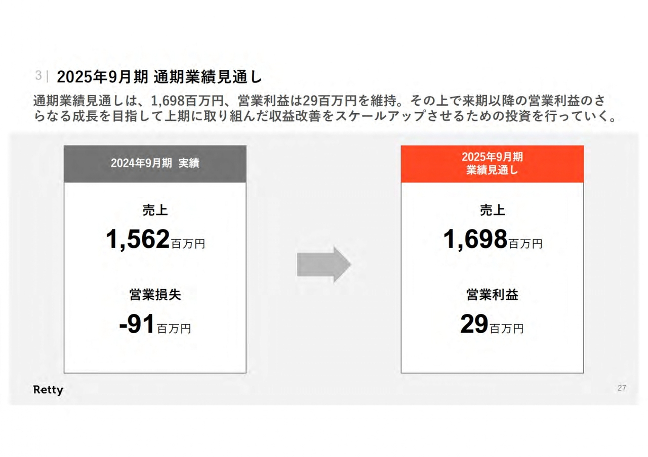 2025年9月期 通期業績見通し