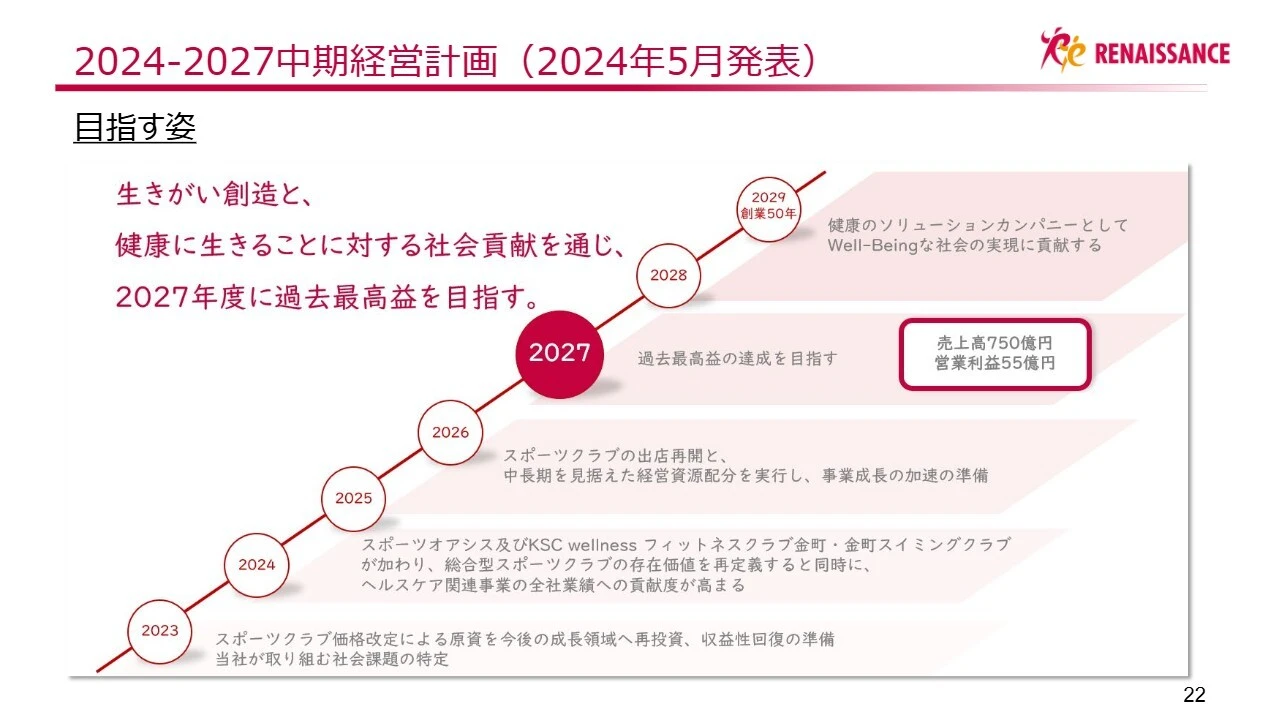 2024-2027中期経営計画（2024年5月発表）