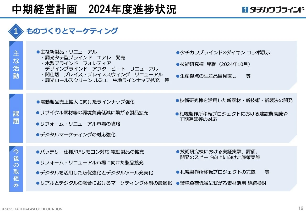 中期経営計画 2024年度進捗状況