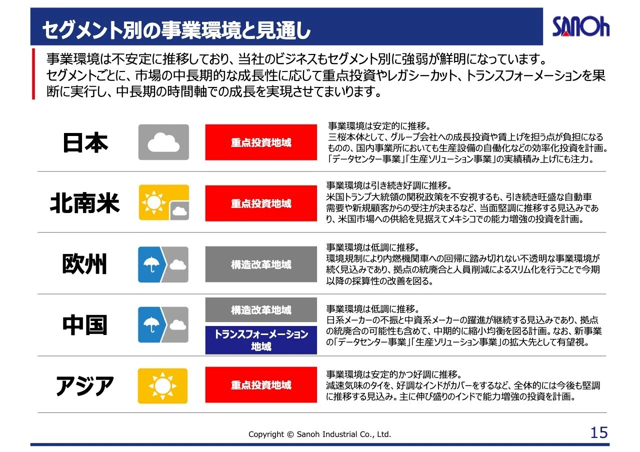セグメント別の事業環境と見通し