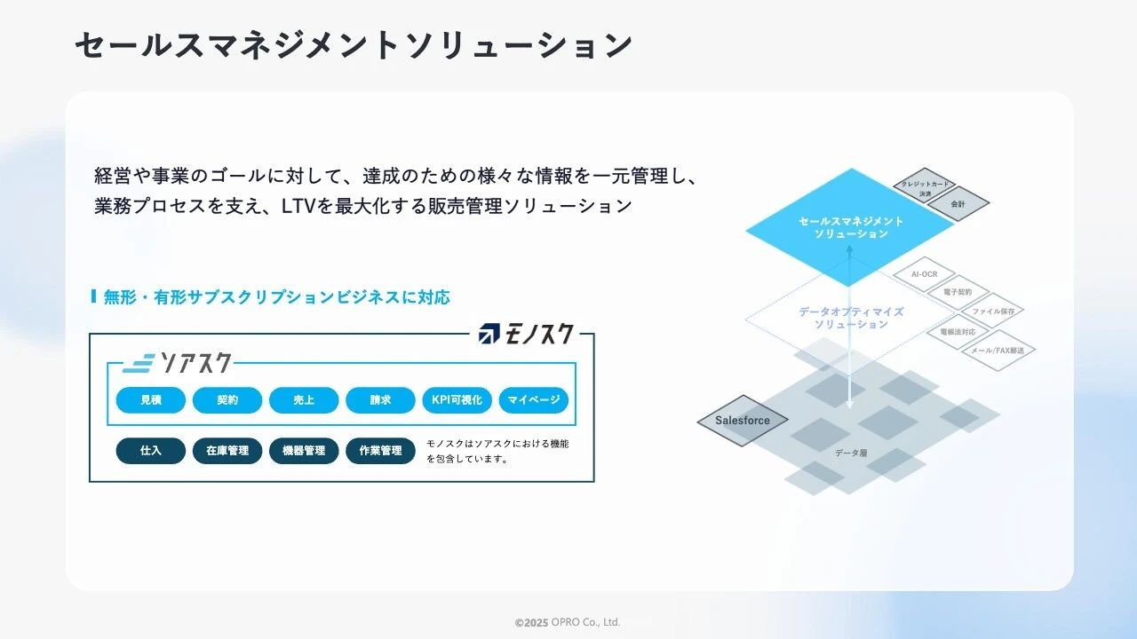 セールスマネジメントソリューション