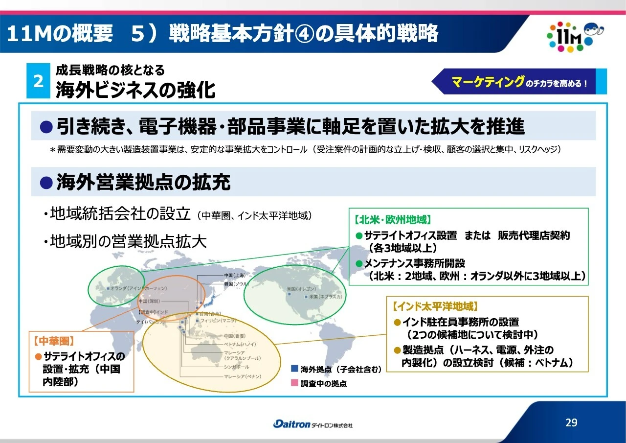 11Mの概要5）戦略基本方針④の具体的戦略
