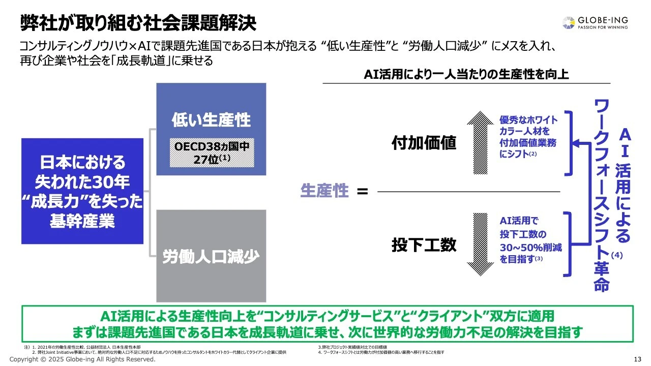 弊社が取り組む社会課題解決