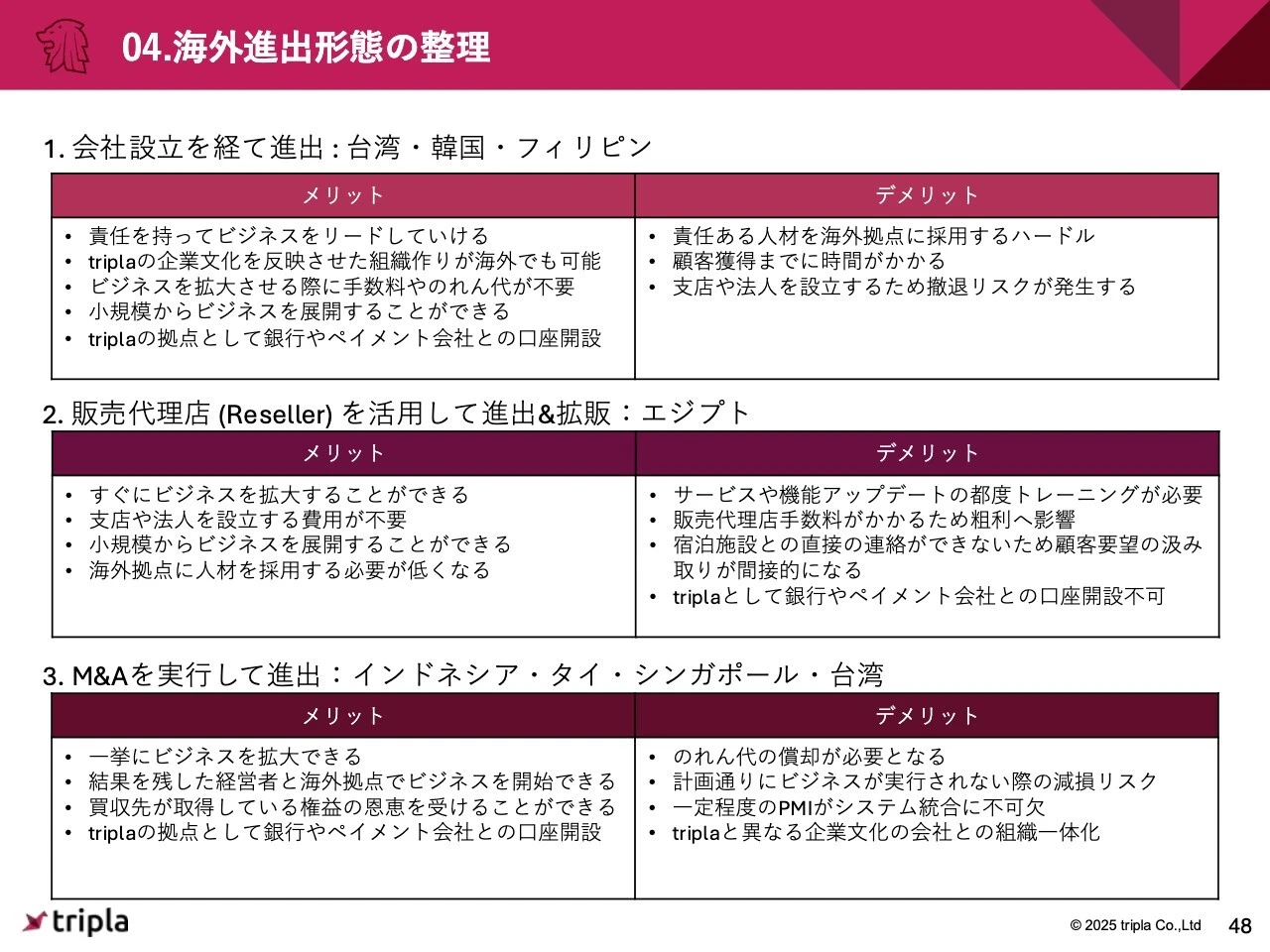04.海外進出形態の整理