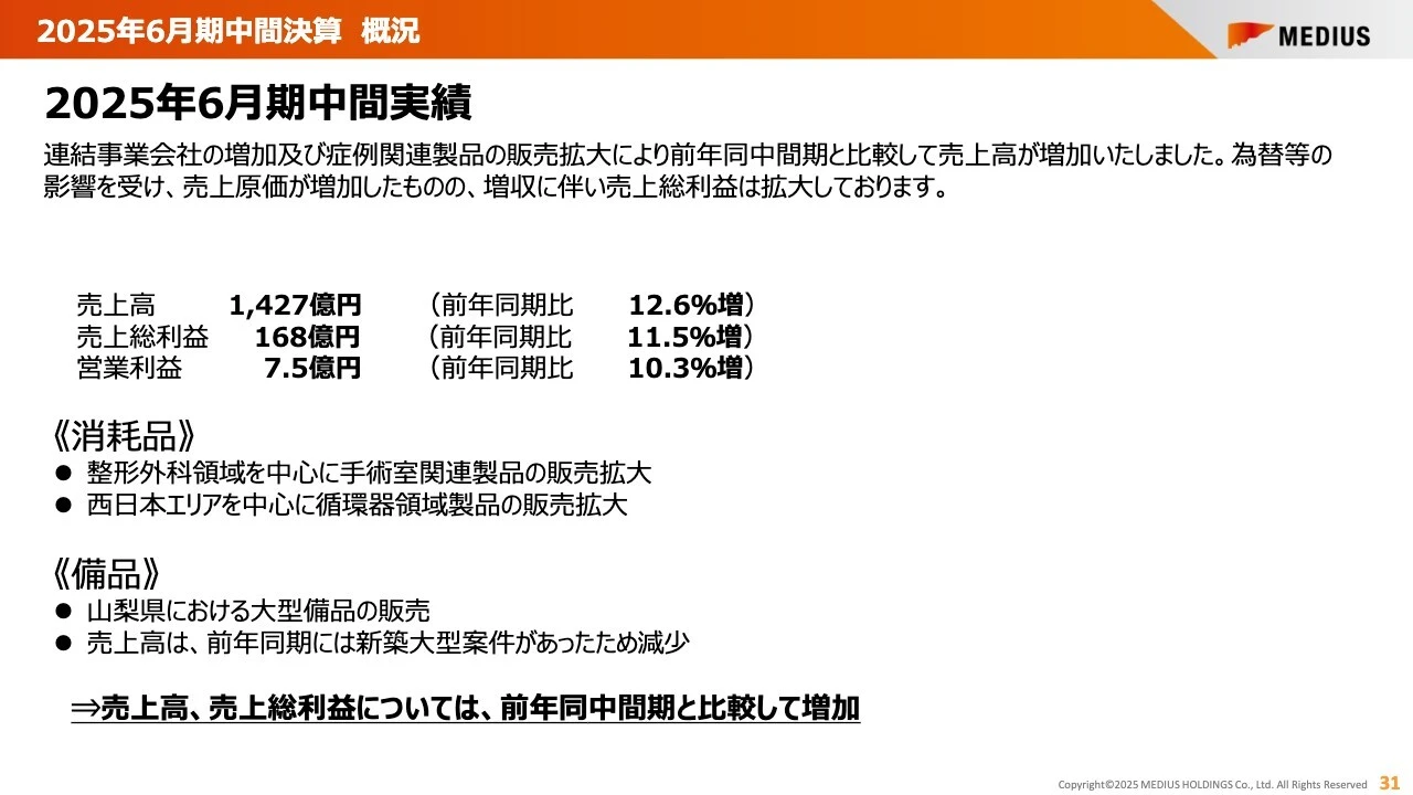 2025年6月期中間決算 概況