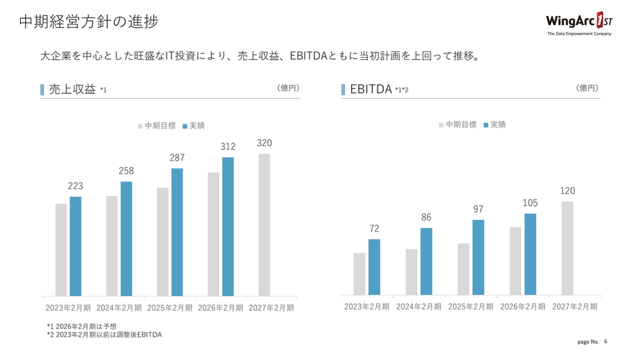 2023年、2024年、2025年の4月の青学中等部説明会資料(直近3年連続) 明星Institution中等教育部 2026年4月開設！｜受験情報ブログ