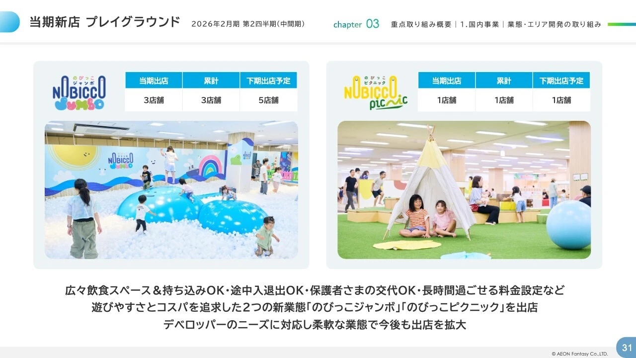 当期新店 プレイグラウンド