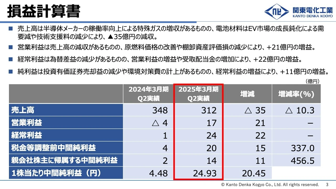 損益計算書