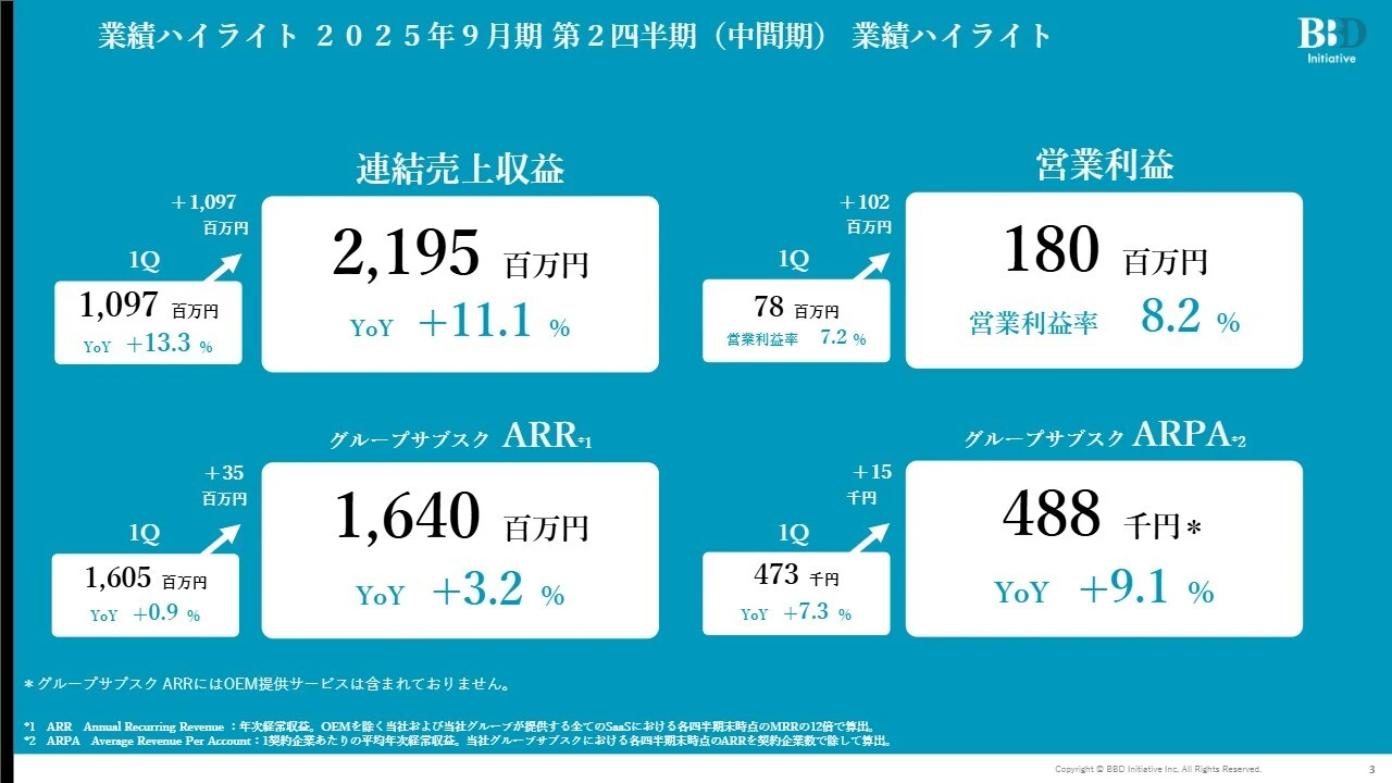 業績ハイライト 2025年9月期 第2四半期（中間期） 業績ハイライト