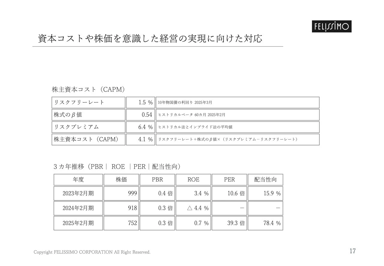 資本コストや株価を意識した経営の実現に向けた対応