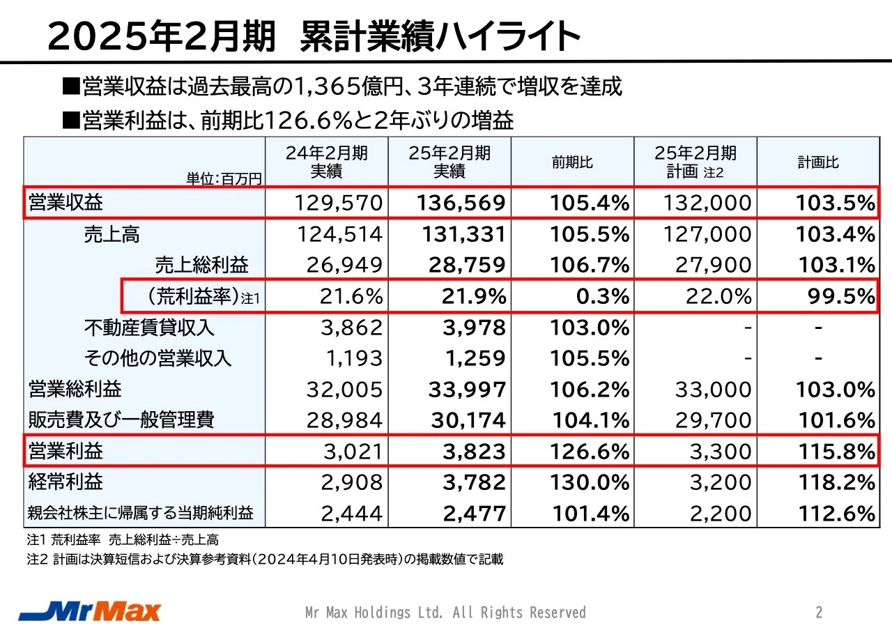 2025年2月期 累計業績ハイライト