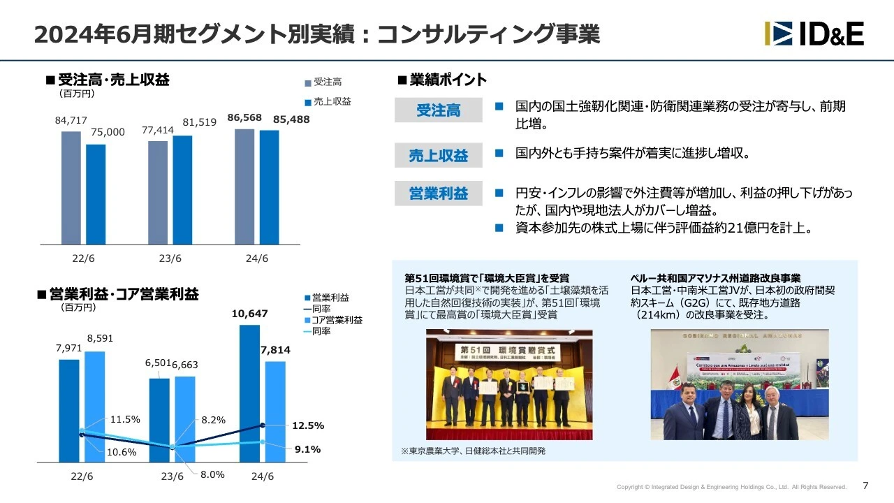 2024年6月期セグメント別実績：コンサルティング事業