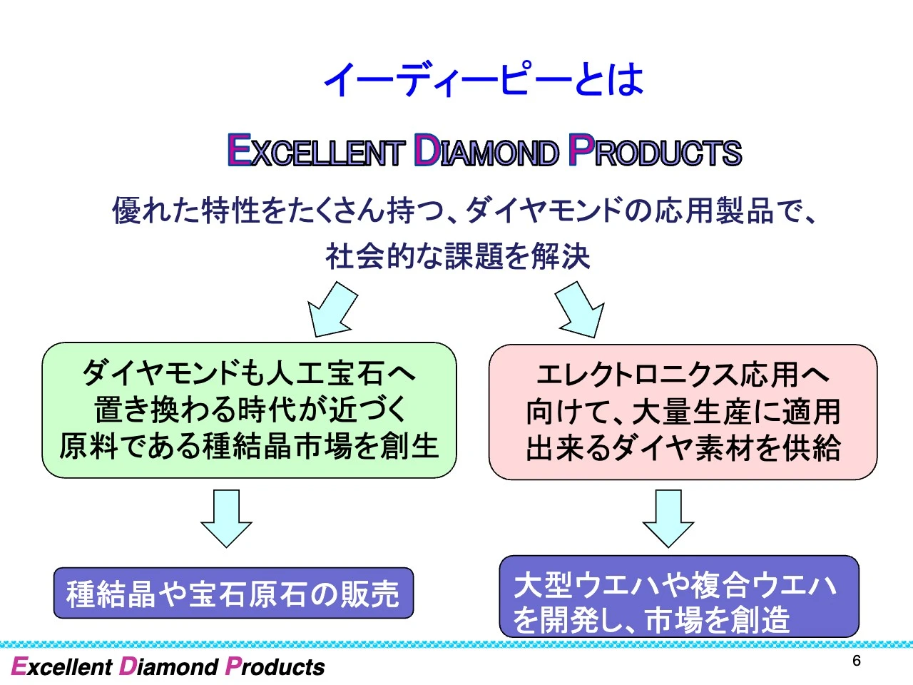 イーディーピーとは