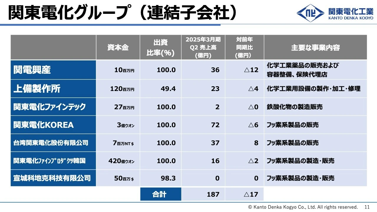関東電化グループ（連結子会社）