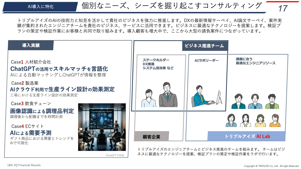 個別なニーズ、シーズを掘り起こすコンサルティング