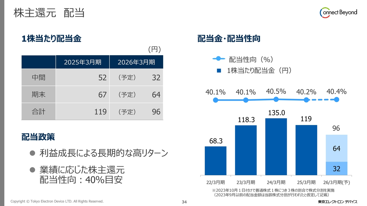 株主還元 配当
