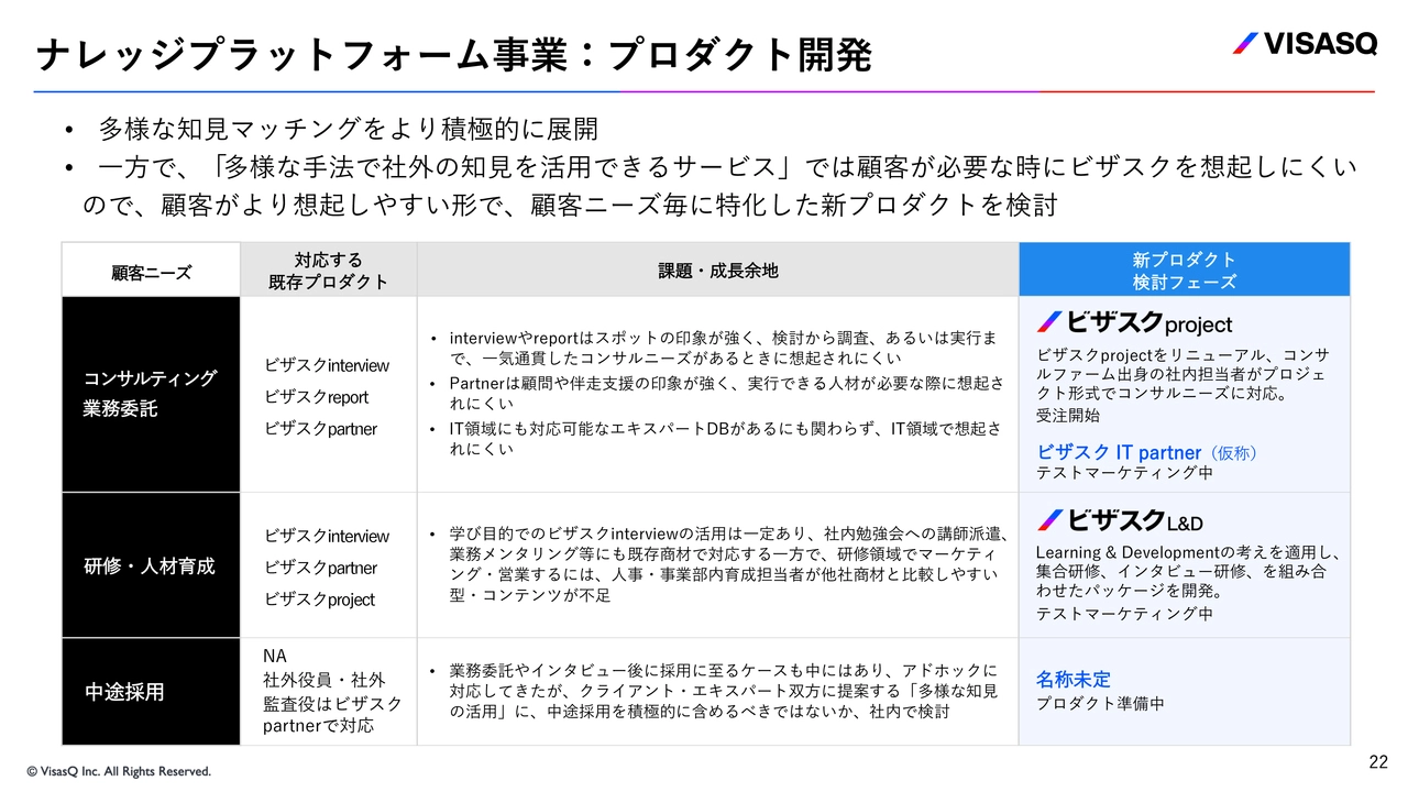 ナレッジプラットフォーム事業:プロダクト開発