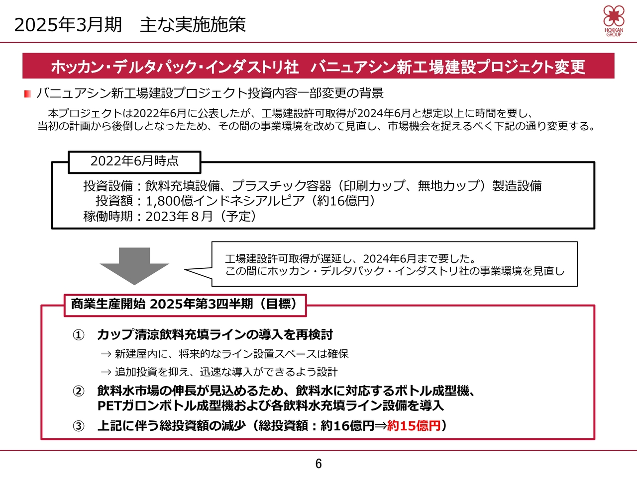 2025年3月期 主な実施施策