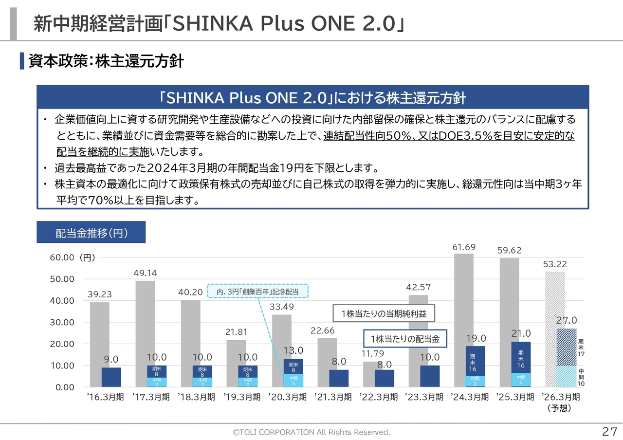 新中期経営計画「SHINKA Plus ONE 2.0」