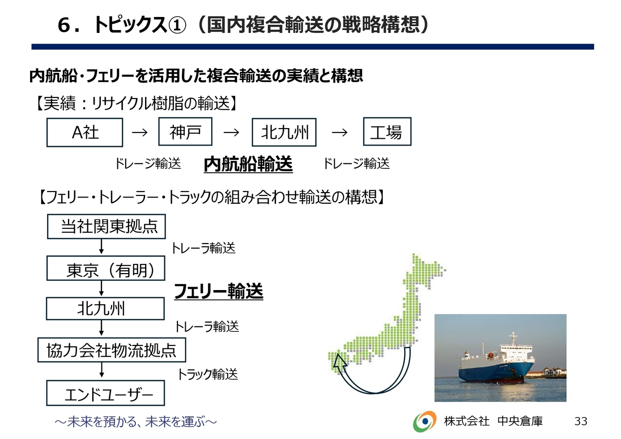 6.トピックス①（国内複合輸送の戦略構想）