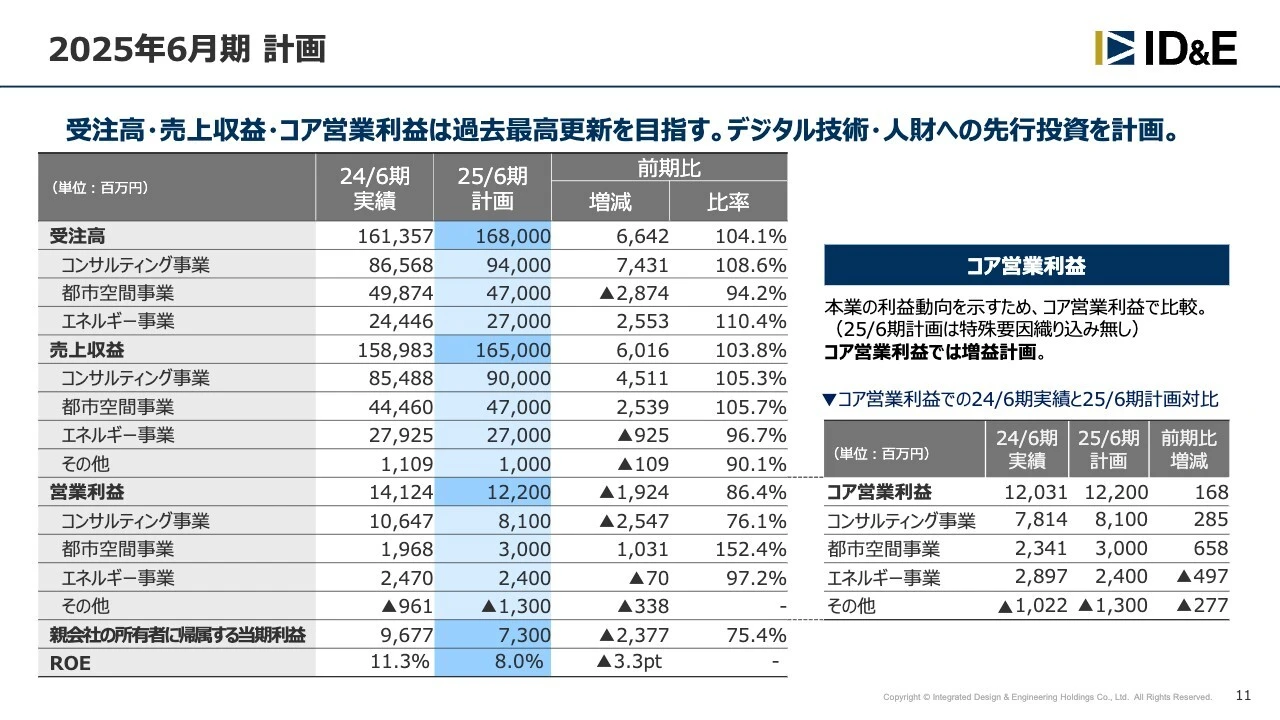 2025年6月期 計画